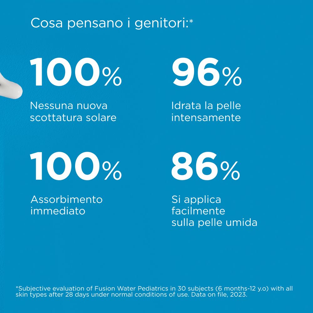 Grafico con percentuali. Testo: Cosa pensano i genitori: 100% Nessuna nuova scottatura solare, 96% Idrat la pelle intensamente.