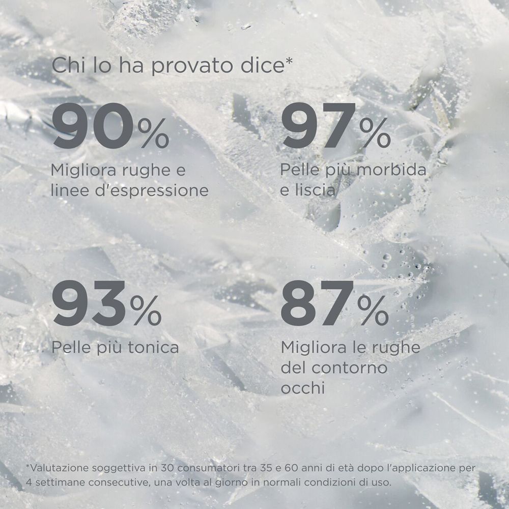 Grafico con percentuali. Testo: 90% miglioramento rughe, 97% pelle più morbida, 93% pelle più tonica, 87% miglioramento.