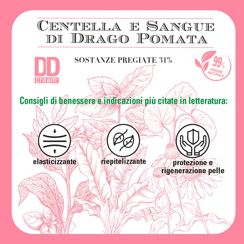 Carta quadrata con testo e simboli. Testo: Centella e Sangue di Drago Pomata. 31% sostanze preziose. Simboli elasticità, rigenerazione.