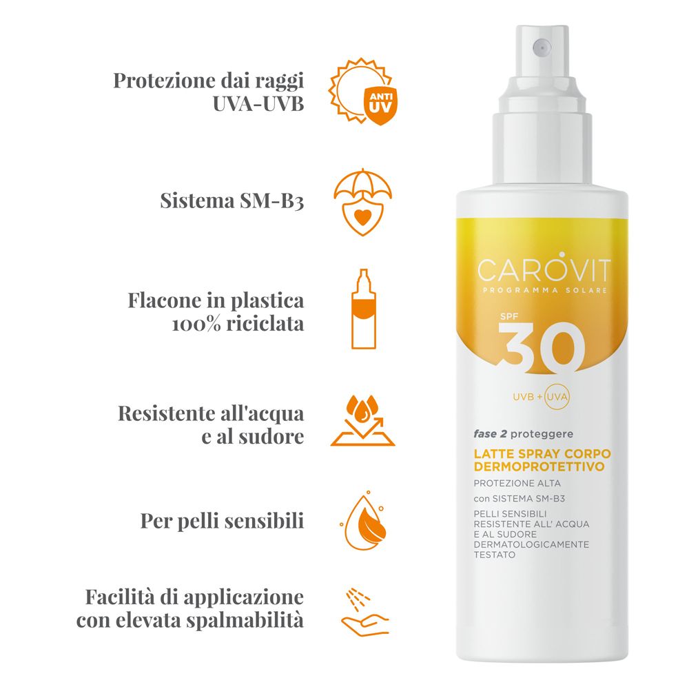 Icone: protezione UVA/UVB, sistema SM-B3, flacone riciclabile, resistente all'acqua, pelli sensibili.