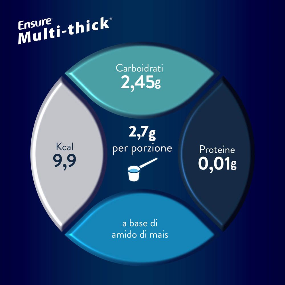 Grafico circolare con informazioni nutrizionali. Contiene informazioni su calorie, carboidrati e proteine. Scritta: "a base di amido di mais".