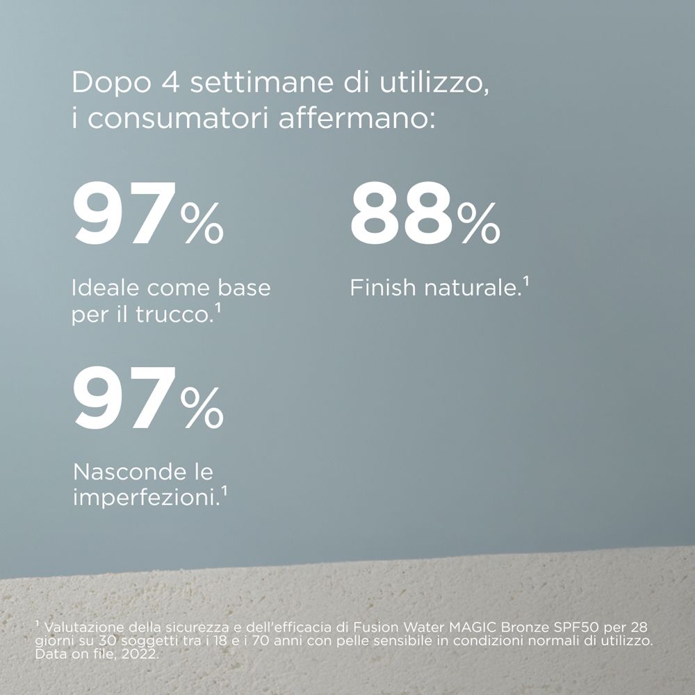 Testo: Dopo 4 settimane di utilizzo, i consumatori dicono: 97% ideale come base trucco, 88% finish naturale.
