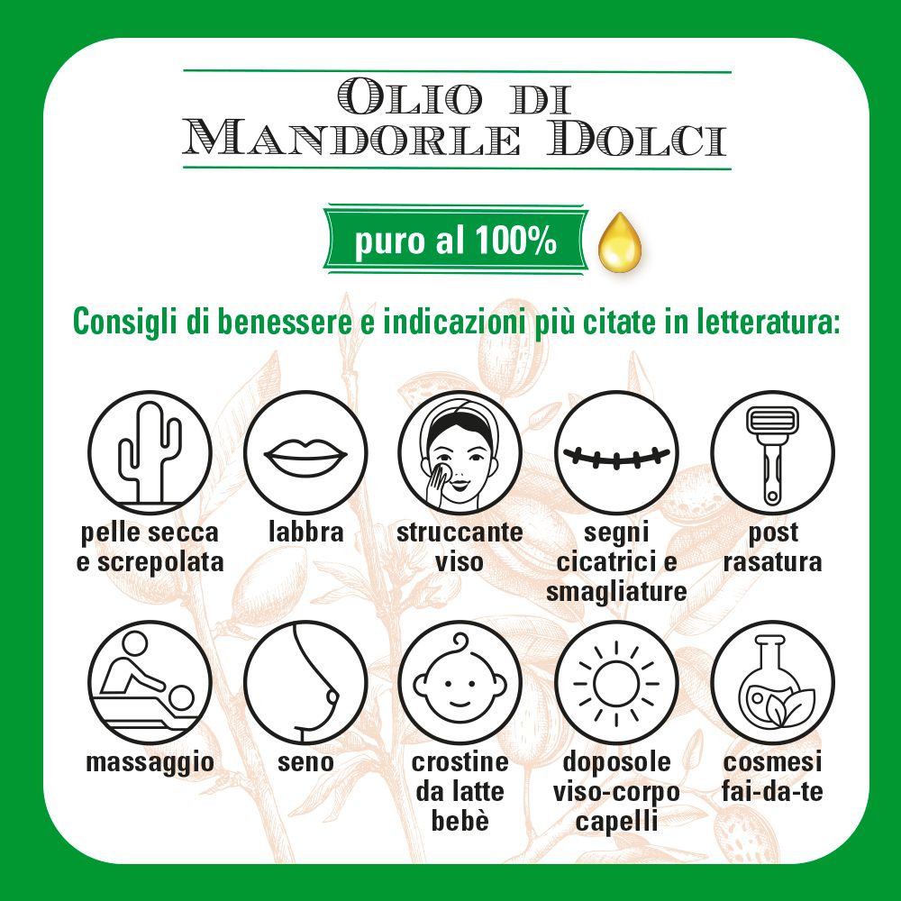 Grafica con icone. Pelle secca, labbra, viso, cicatrici, rasatura, massaggio, seno, bambino, sole, cosmetici.