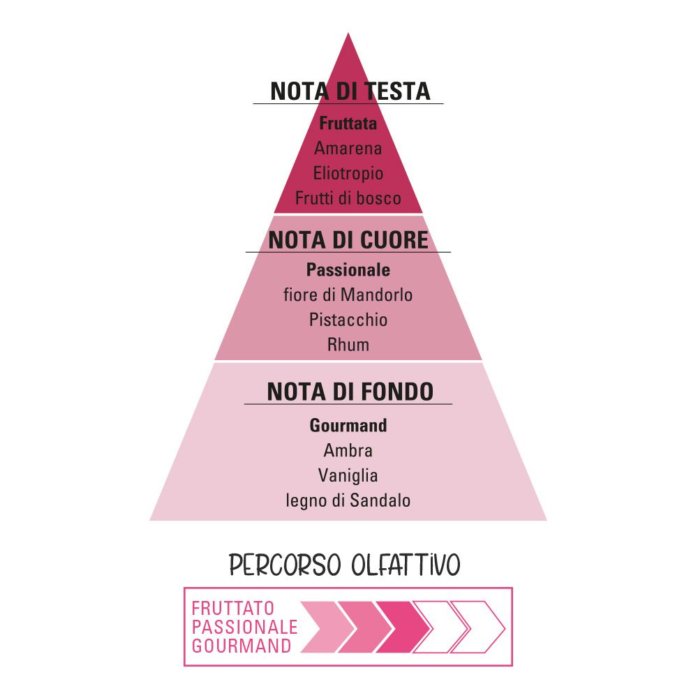 Piramide olfattiva. Note: Fruttata, Amarena, Eliotropio, Frutti di bosco, Passionale, Fiore di Mandorlo, Pistacchio, Rhum.