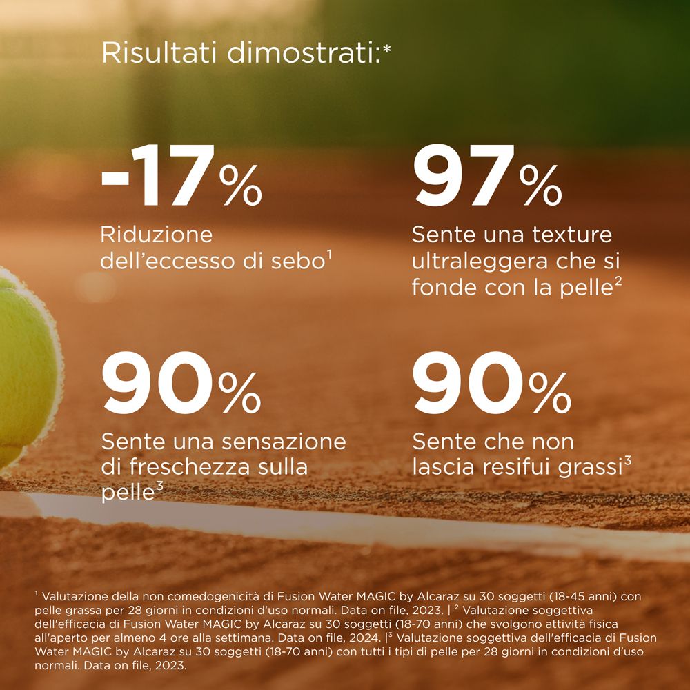 Testo: Risultati: -17% sebo, 97% texture ultraleggera, 90% freschezza, 90% senza residui grassi.