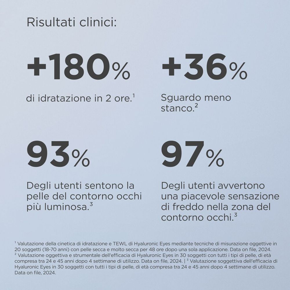 ISDIN Isdinceutics Hyaluronic Eyes 15G - Contorno Occhi Idratante