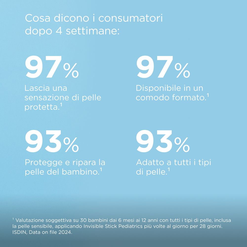 Grafica con testo. 97% lascia una sensazione di pelle protetta. 97% in formato comodo.