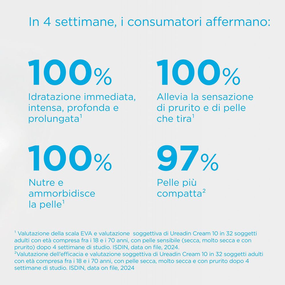 Statistiche: 100% idratazione immediata, intensa, profonda e prolungata. 100% allevia prurito e pelle che tira. 100% nutre e ammorbidisce. 97% pelle più compatta.