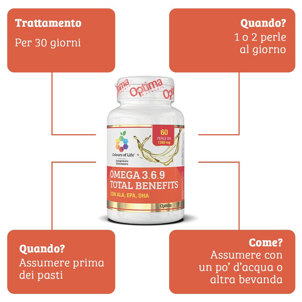 Schema con un flacone e quattro riquadri arancioni che danno istruzioni d'uso.