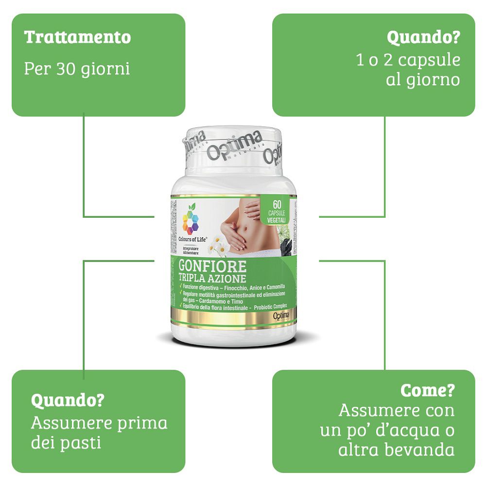 Schema d'uso di 60 capsule: durata trattamento, dosaggio, quando e come assumerle.