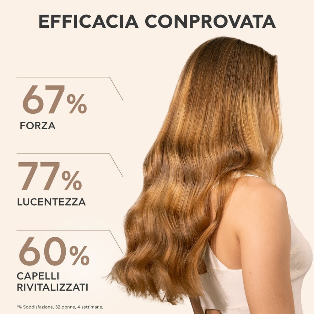 Capelli con testo: 67% forza, 77% lucentezza, 60% capelli rivitalizzati. Informazioni sull'efficacia.