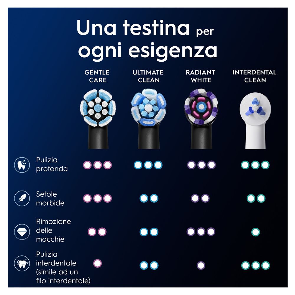 Oralb Power Ricarica Io Gentle Clean Black 2 Pezzi