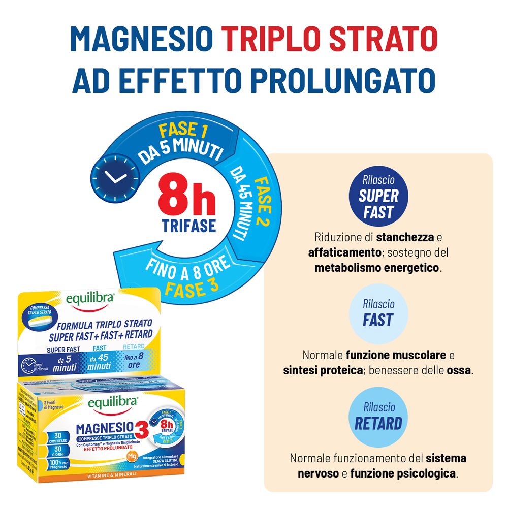 Equilibra Magnesio 3: formula triplo strato a rilascio prolungato 8h. Supporta energia e sistema nervoso.