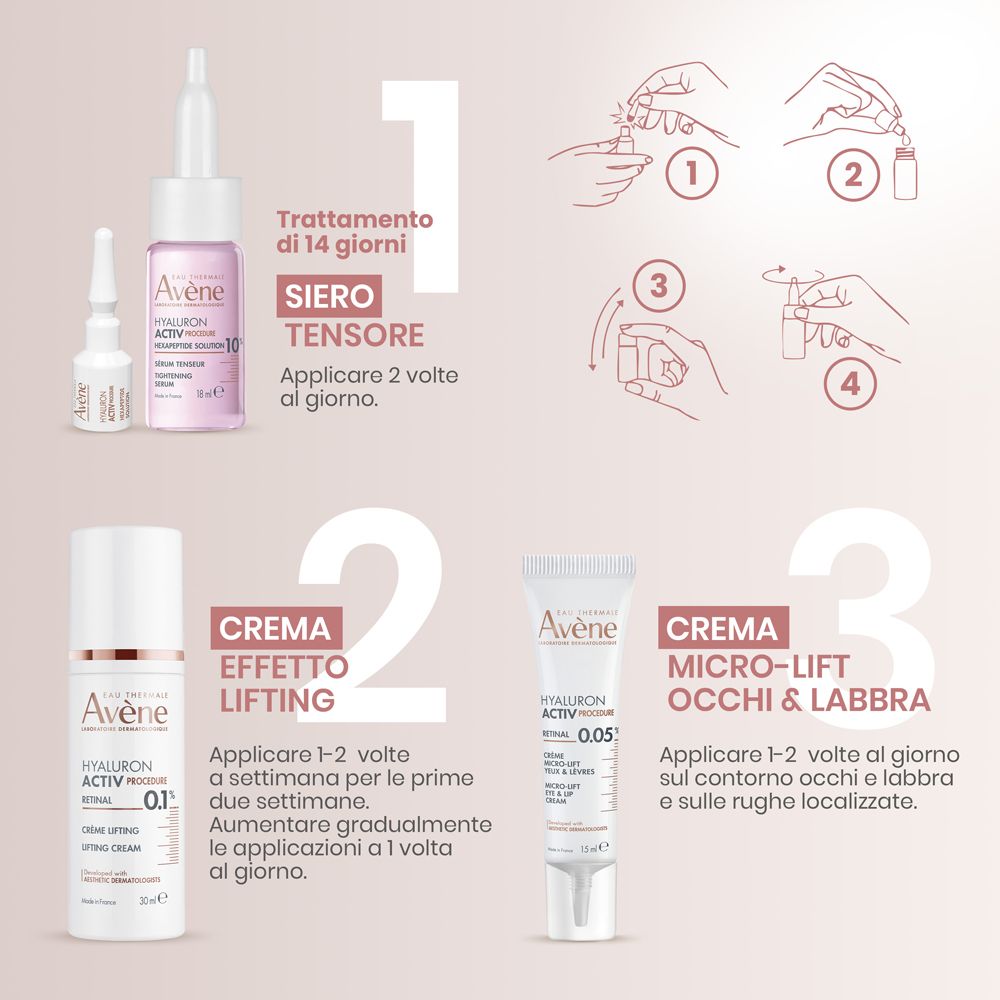 Fasi di applicazione. Prodotti: flacone, crema, tubo. Scritta: HYALURON ACTIV PROCEDURE, Crema Lifting, Crema Micro-Lift.