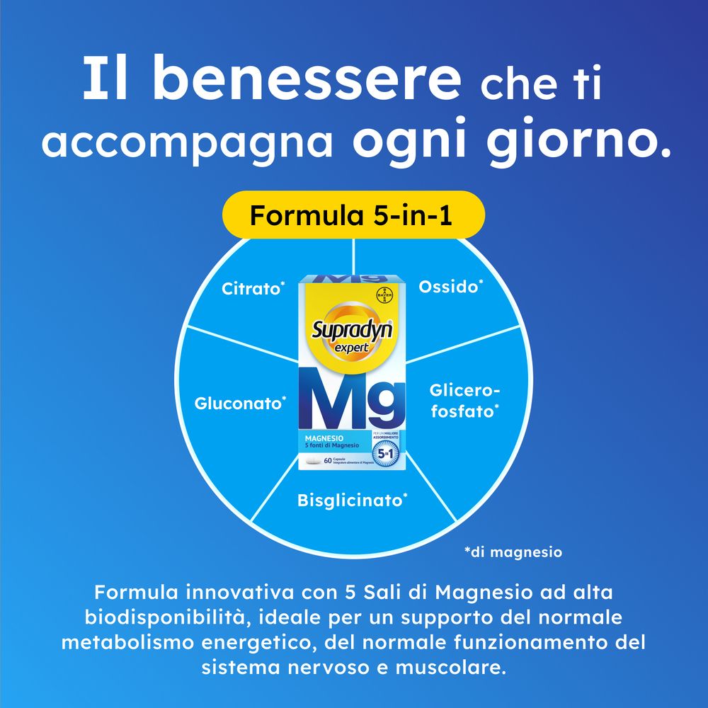 Sfondo blu. Diagramma con prodotto e ingredienti. Testo: Formula 5-in-1.
