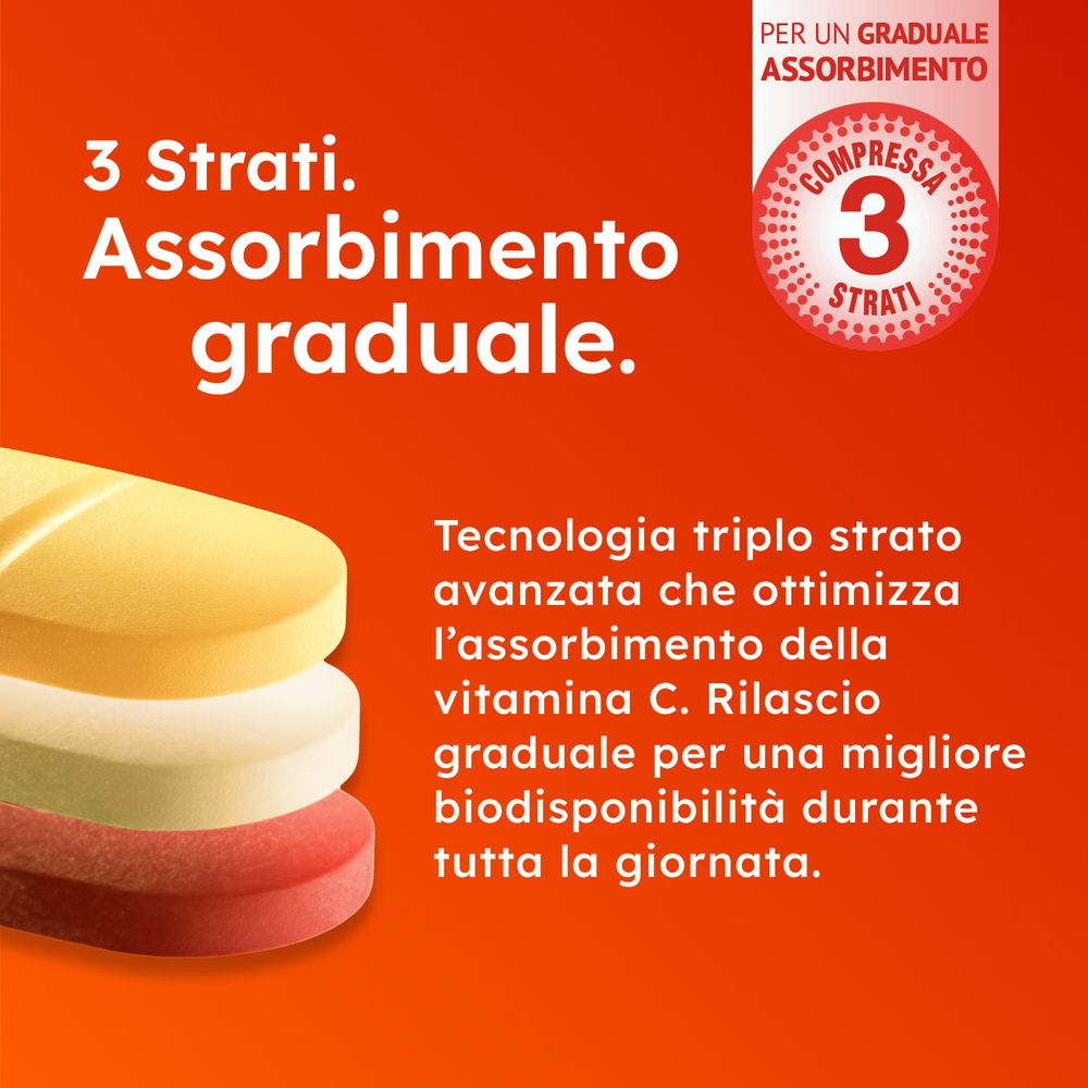 3 strati. Assorbimento graduale. Testo sulla tecnologia a tre strati per un migliore assorbimento della vitamina C.
