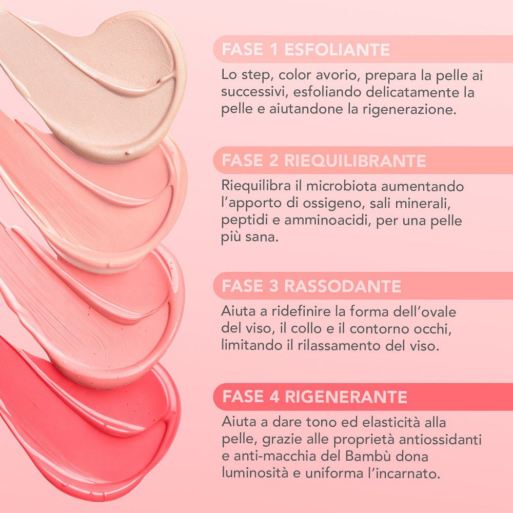 Quattro fasi di cura della pelle: Esfoliante, Riequilibrante, Rassodante, Rigenerante.