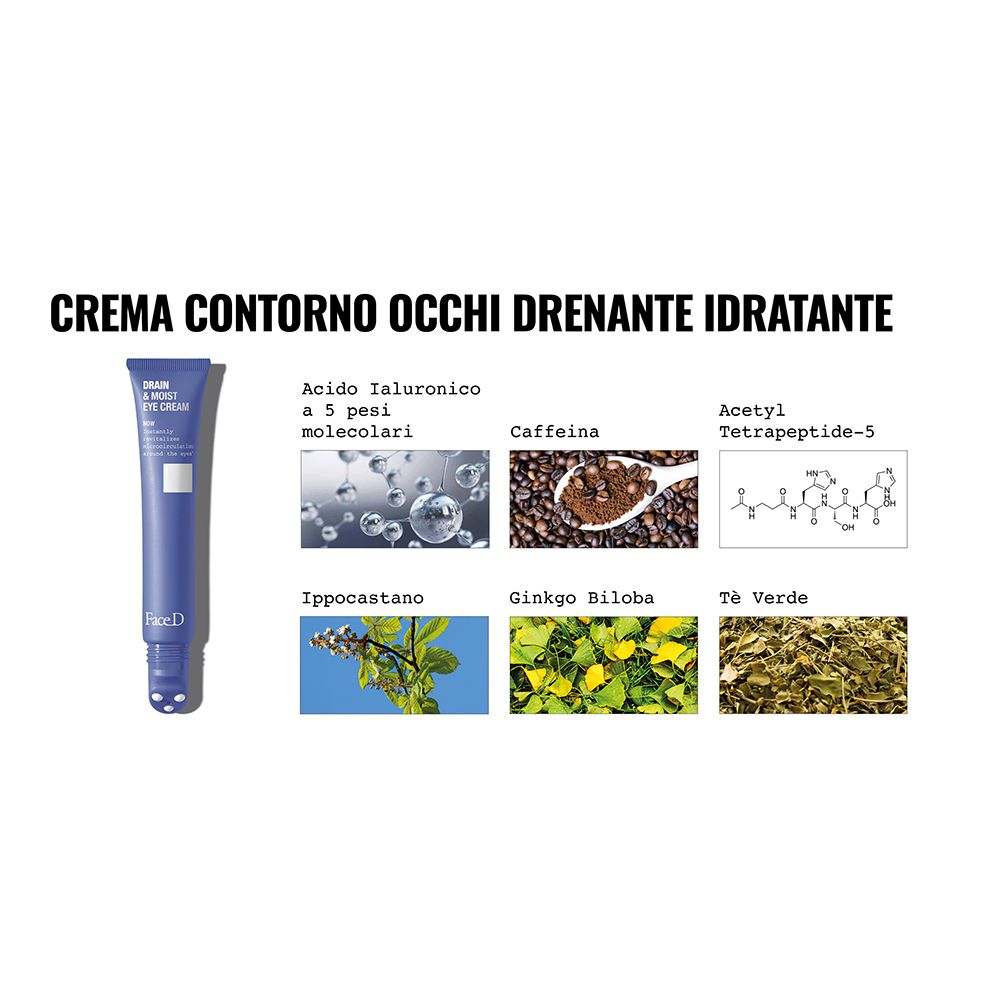 Grafico con ingredienti e prodotto. Scritta "CREMA CONTORNO OCCHI DRENANTE IDRATANTE".