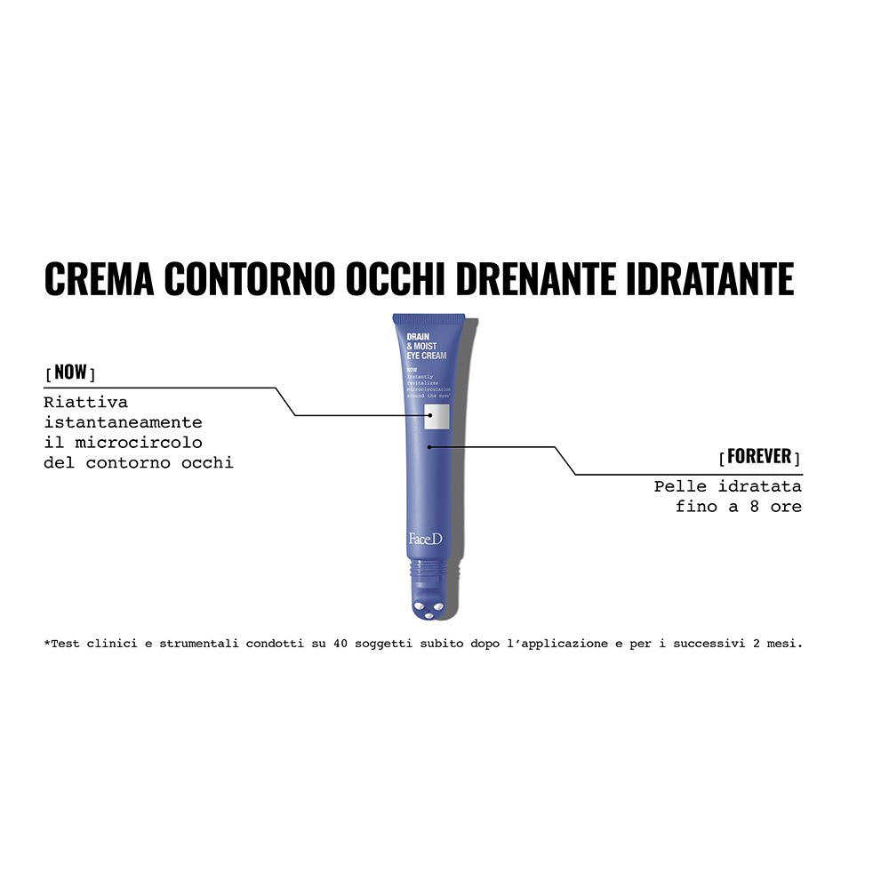 Grafico con prodotto e testo. Scritta "CREMA CONTORNO OCCHI DRENANTE IDRATANTE".