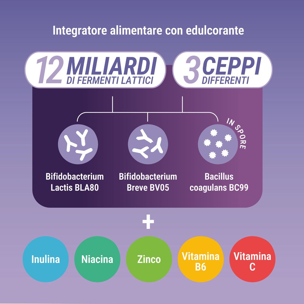 Infografica con ingredienti. Contiene: 12 miliardi Fermenti Lattici, 3 ceppi diversi, Inulina, Niacina, Zinco, Vitamina B6, C.