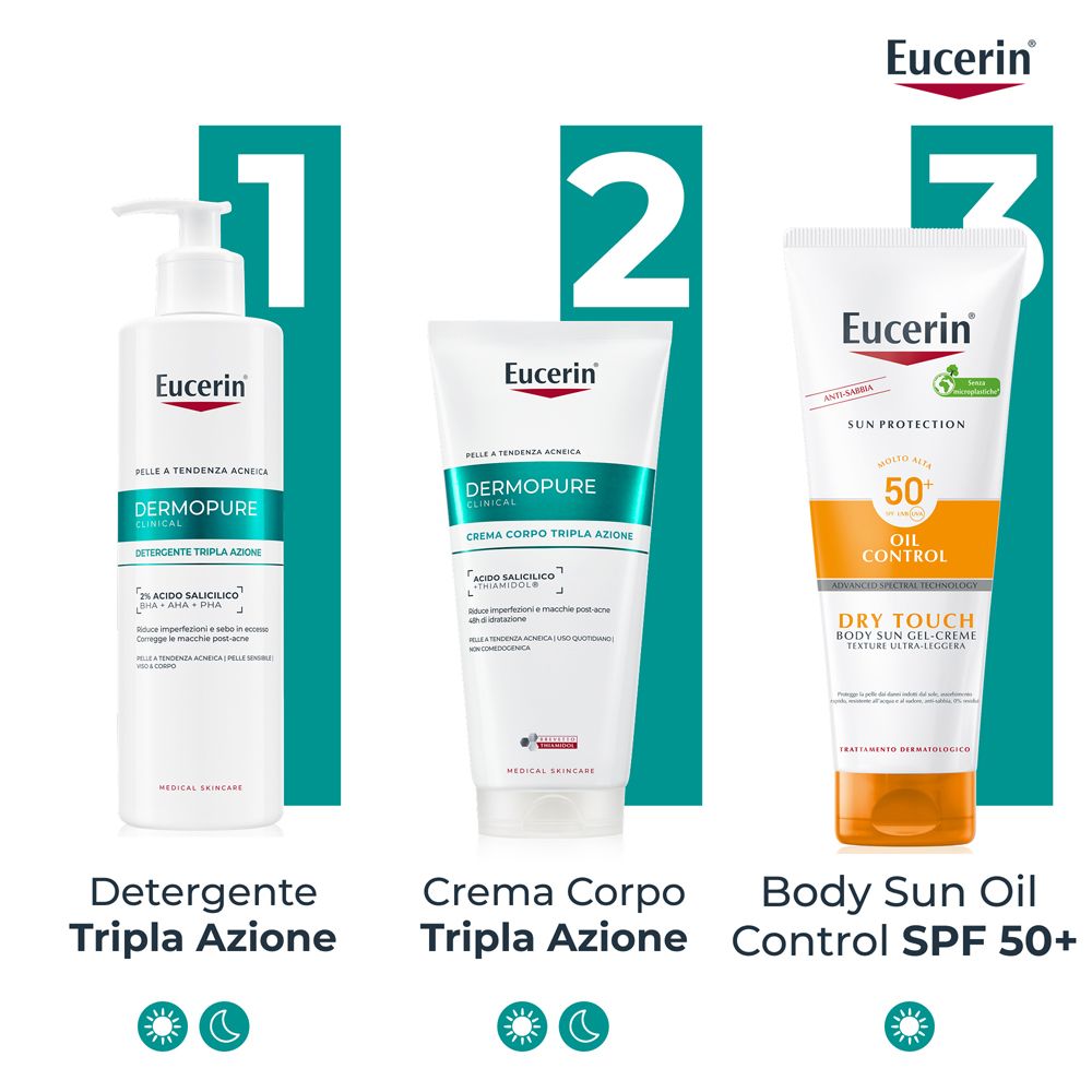 Tre prodotti affiancati. 1: Detergente. 2: Crema. 3: Protezione solare. Prodotti Eucerin Dermopure.