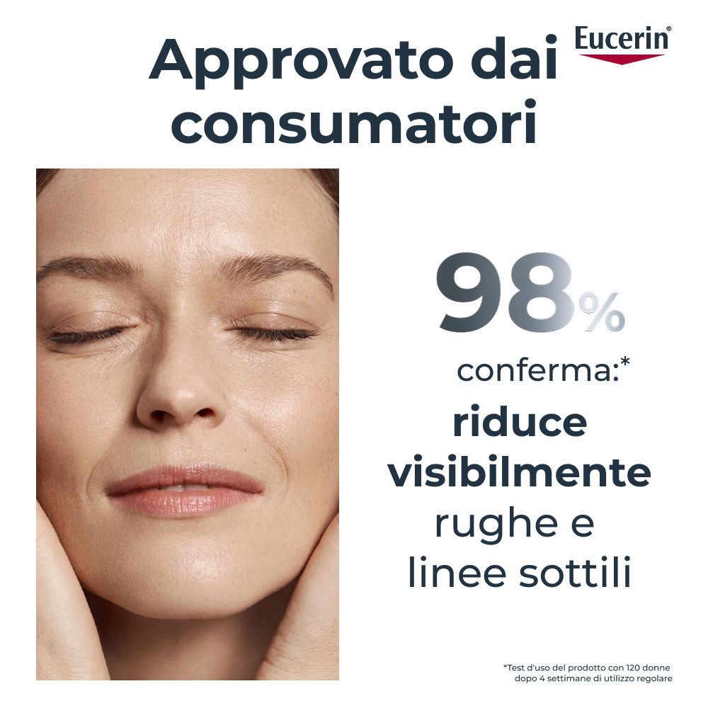 Donna tocca il viso. Testo: 98% confermano: Riduce visibilmente le rughe. Logo Eucerin.