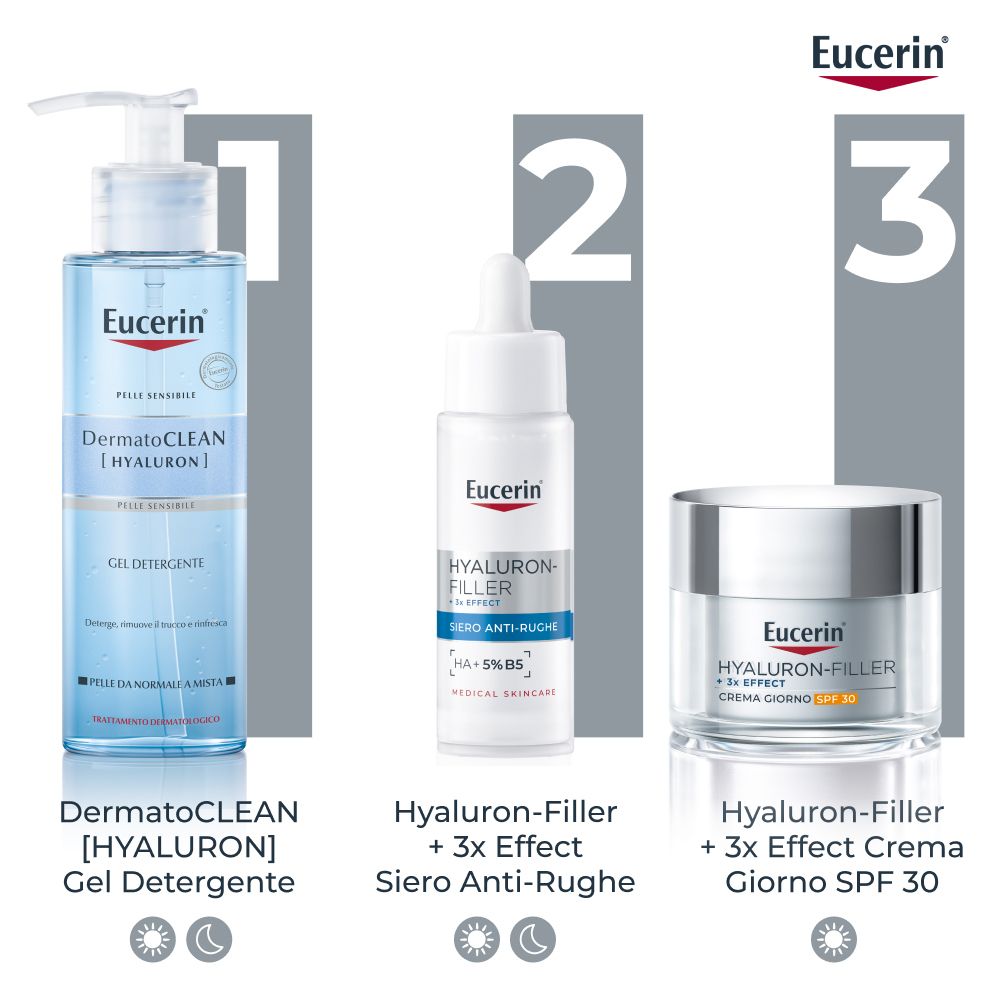 Tre prodotti Eucerin: gel detergente, siero, crema giorno. Nomi dei prodotti.