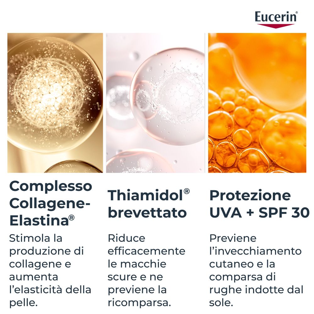 Tre liquidi. Testo: Complesso Collagene-Elastina, Thiamidol, UVA + SPF 30. Logo Eucerin.