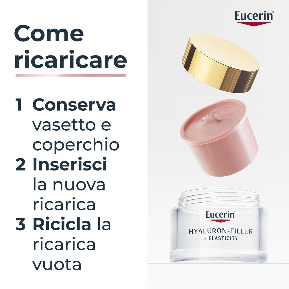Istruzioni per la ricarica. 1. Conserva vasetto e coperchio. 2. Inserisci ricarica. 3. Ricicla.