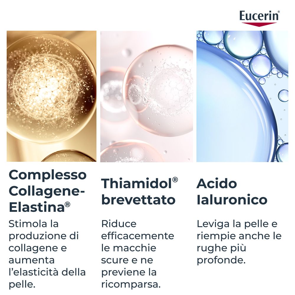 Tre immagini. Testo: Complesso Collagene-Elastina, Thiamidol, Acido ialuronico. Descrizioni degli ingredienti e dei loro effetti.