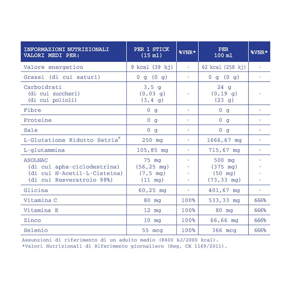 Tabella nutrizionale. Contiene informazioni su grassi, carboidrati, proteine, sale, vitamine e minerali. Per 15 ml e 100 ml.