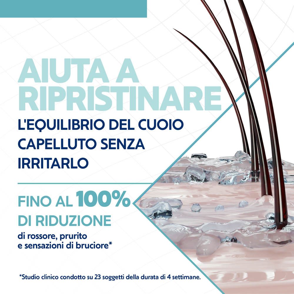 Grafica con pelle e capelli. Testo: Aiuta a ripristinare l'equilibrio del cuoio capelluto senza irritarlo. Fino al 100% di riduzione.