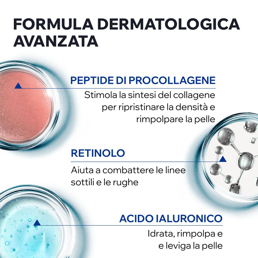 Grafico con ingredienti. Peptidi, retinolo e acido ialuronico. Testo: densità della pelle.