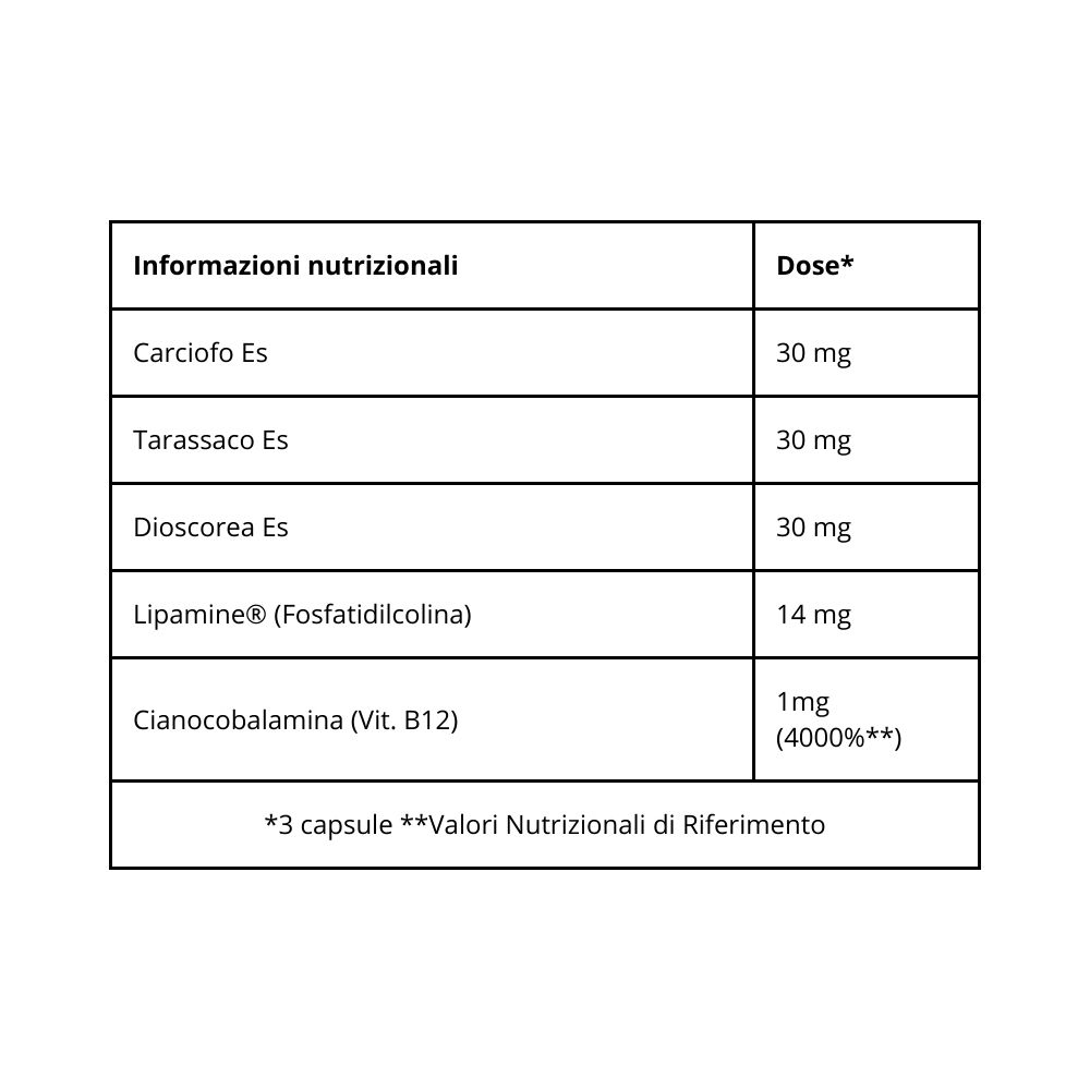 Tabella con informazioni nutrizionali. Contiene: Carciofo, Tarassaco, Dioscorea, Lipamine, Cianocobalamina.