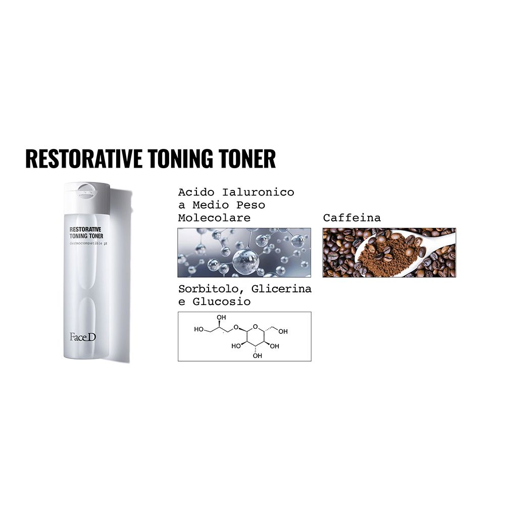Flacone del prodotto accanto a grafici degli ingredienti. Testo: Restorative Toning Toner, Face D. Ingredienti elencati.
