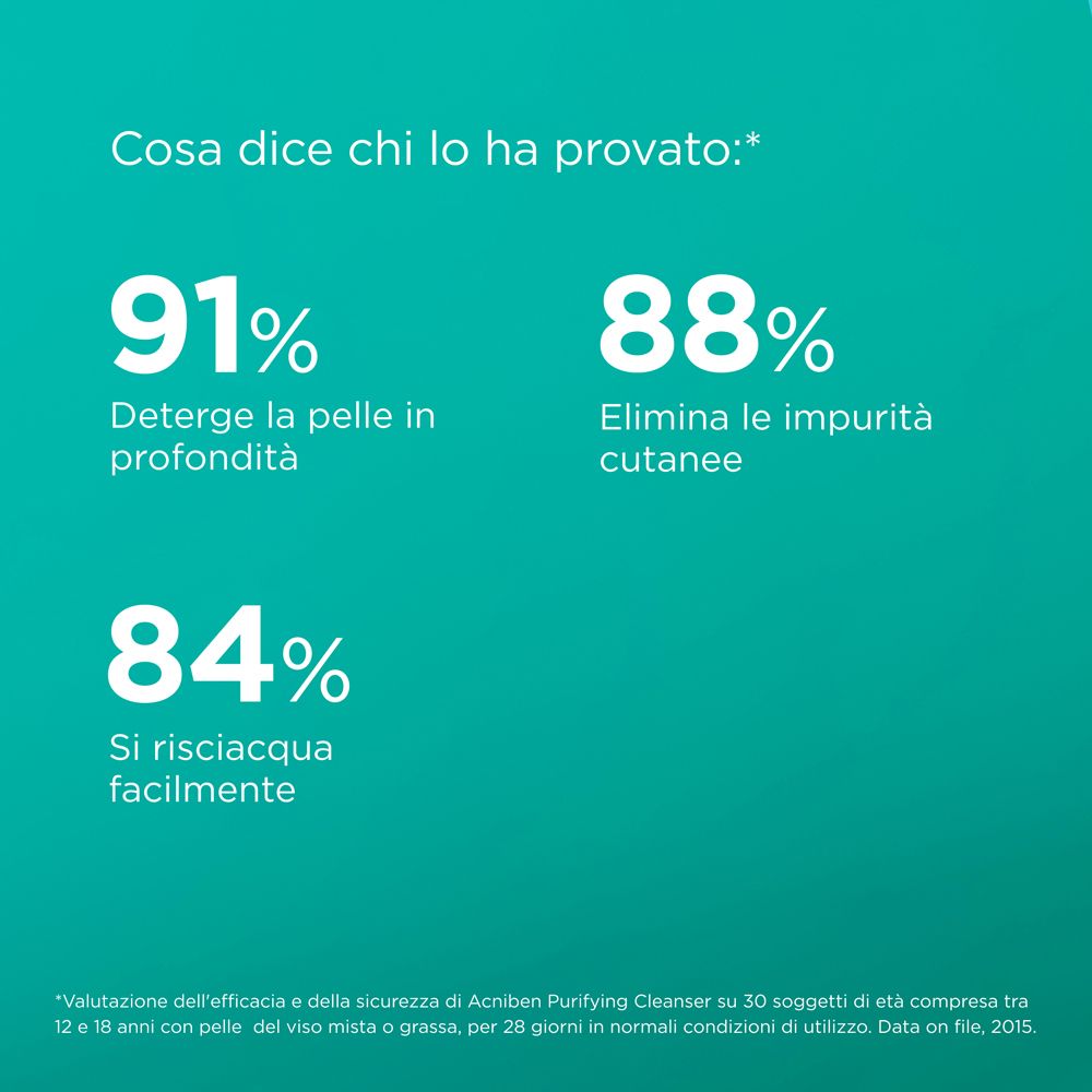 Grafico con percentuali. 91% detergono la pelle in profondità. 88% eliminano le impurità cutanee. 84% si risciacqua facilmente.