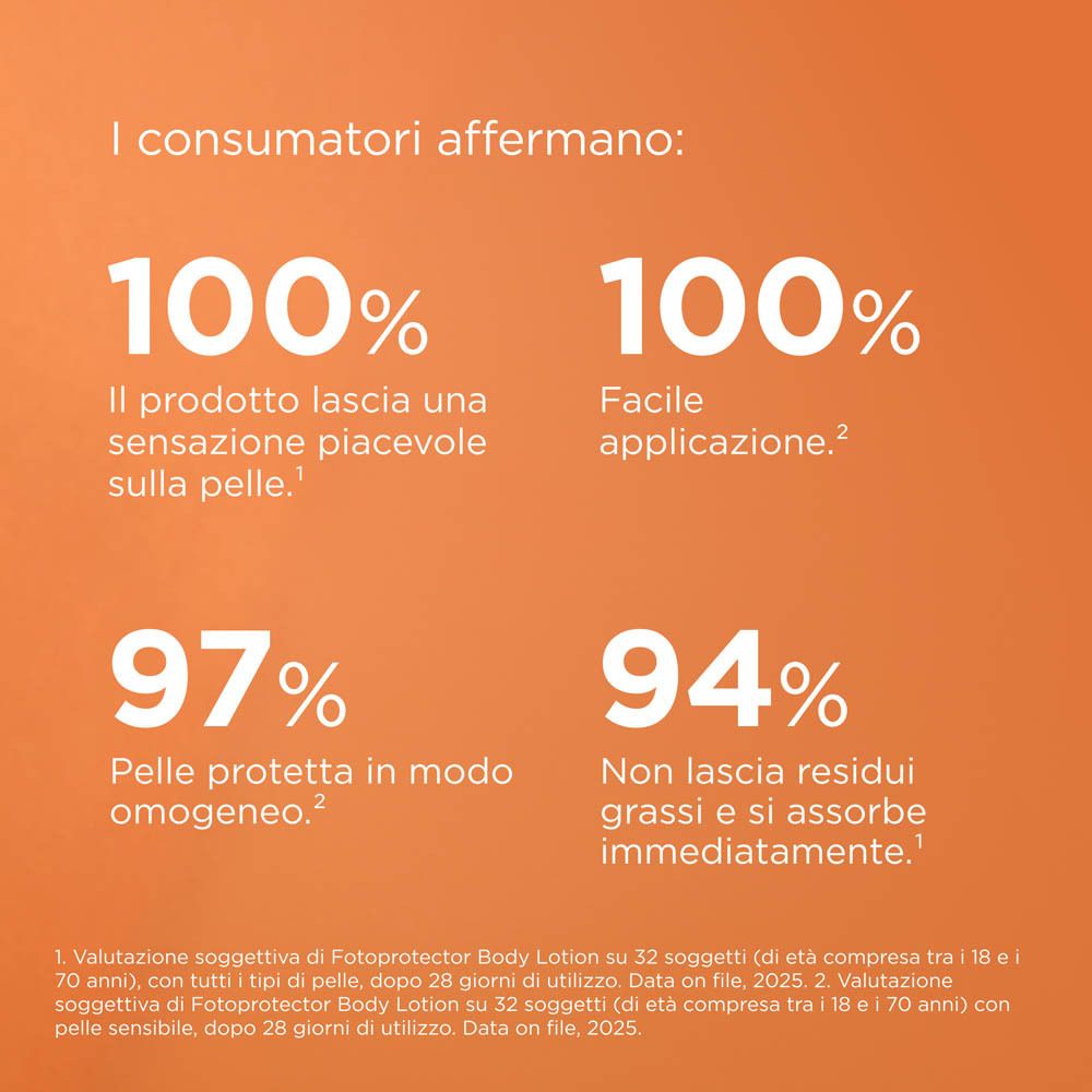 Testo con percentuali. 100% sensazione piacevole sulla pelle. 100% facile applicazione. 97% protezione omogenea. 94% senza residui.