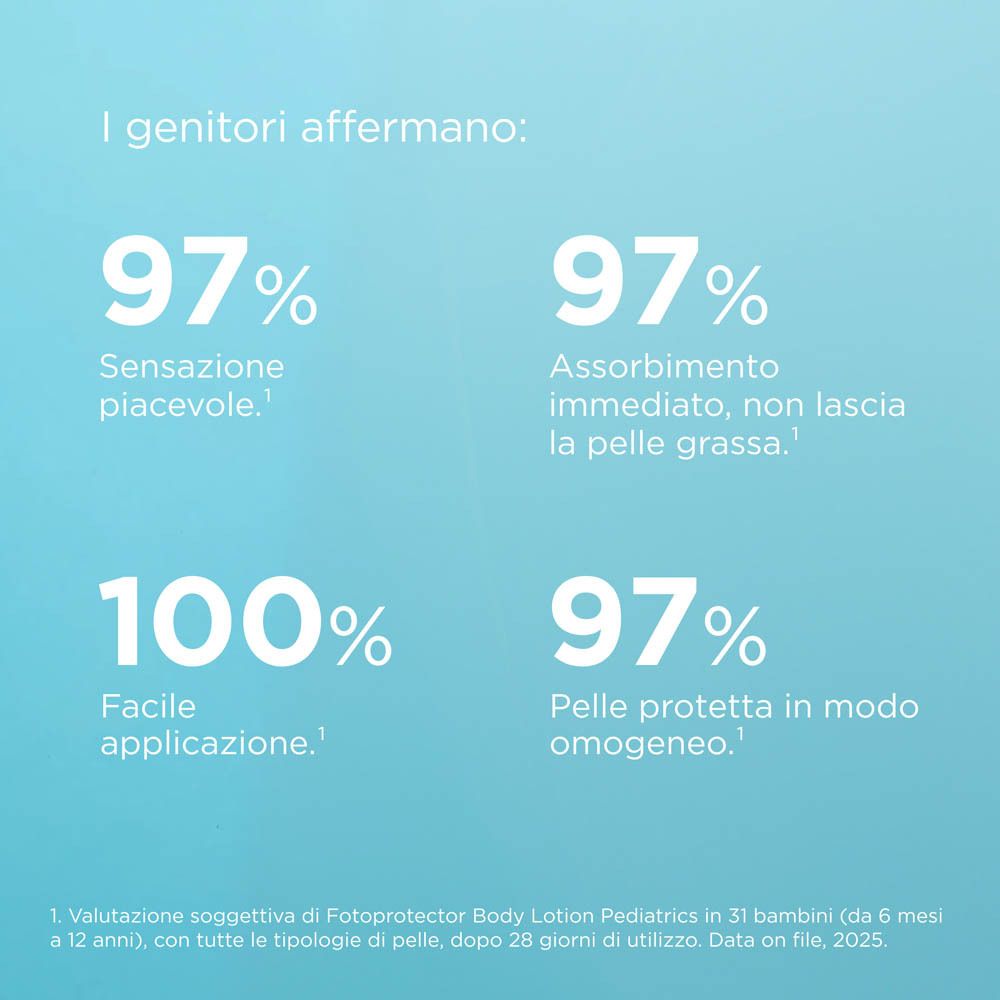 Grafico con percentuali. 97% sensazione piacevole, 97% assorbimento immediato, 100% facile applicazione.