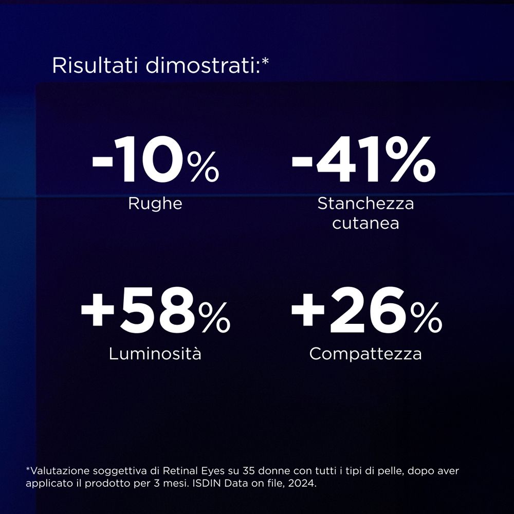 Grafico con percentuali. Testo: -10% rughe, -41% stanchezza cutanea, +58% luminosità, +26% compattezza.