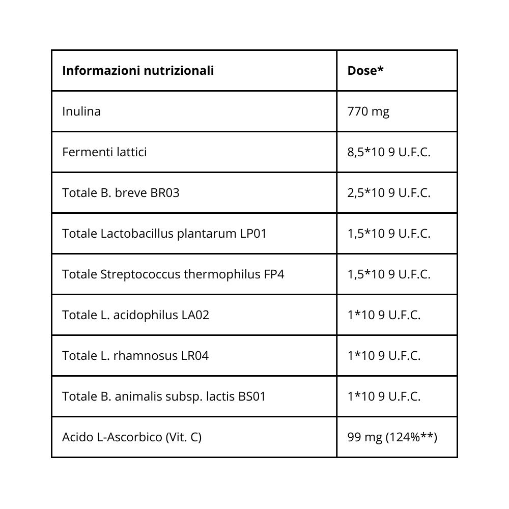 Tabella con informazioni nutrizionali. Contiene inulina, Fermenti lattici, vitamine e altri ingredienti.