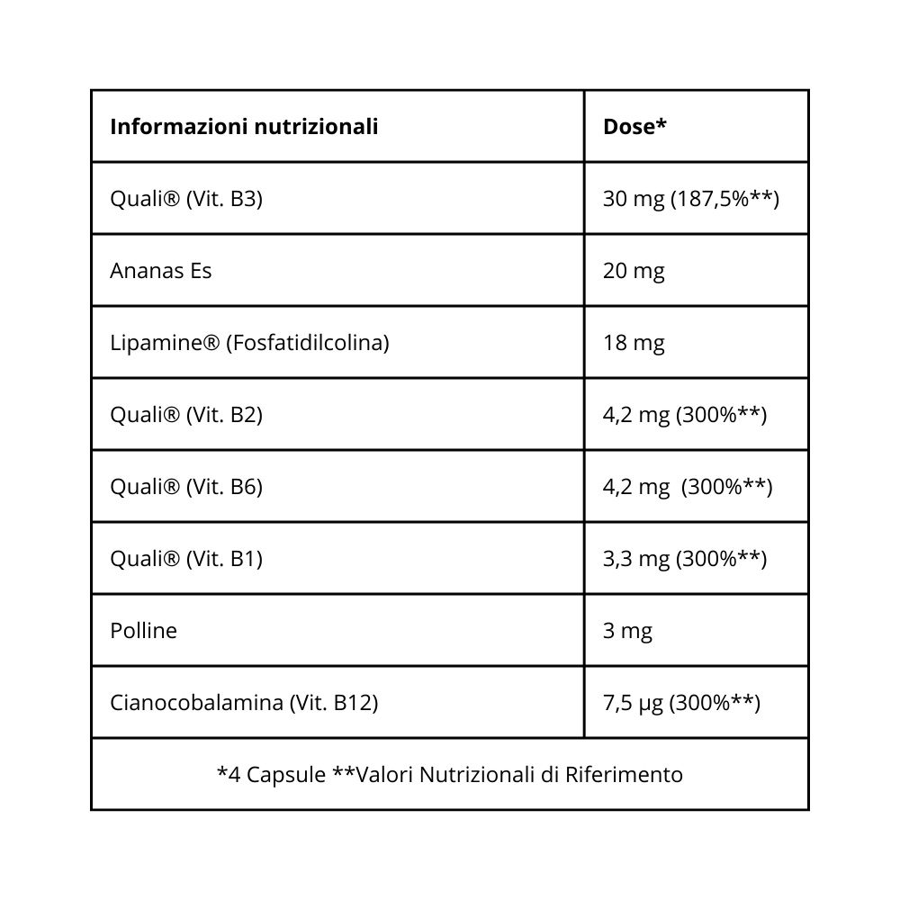Tabella con informazioni nutrizionali. Contiene vitamine B3, B2, B6, B1, B12, Ananas Es e Pollen.