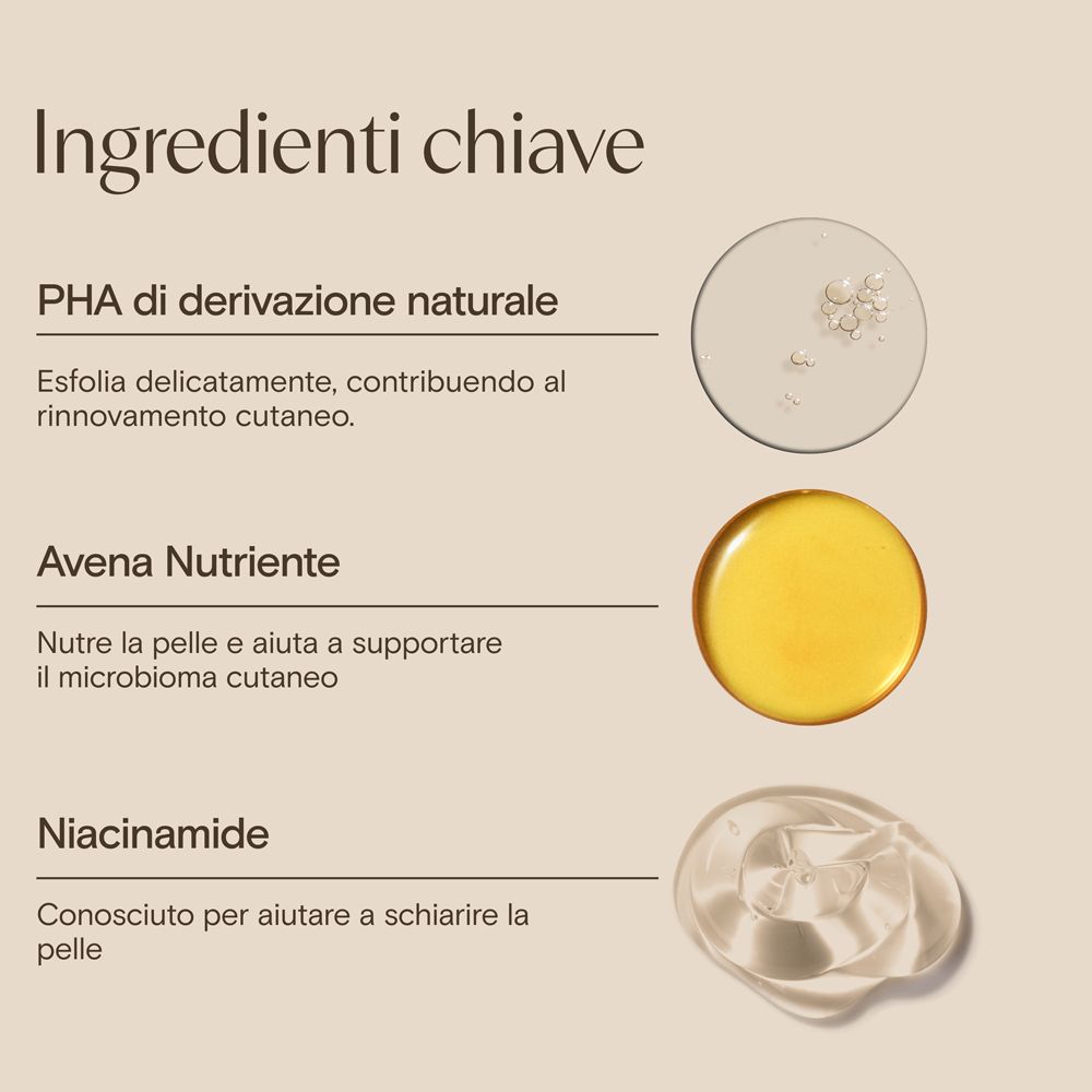 Grafico con ingredienti: PHA, Avena, Niacinamide. Descrizioni in italiano.