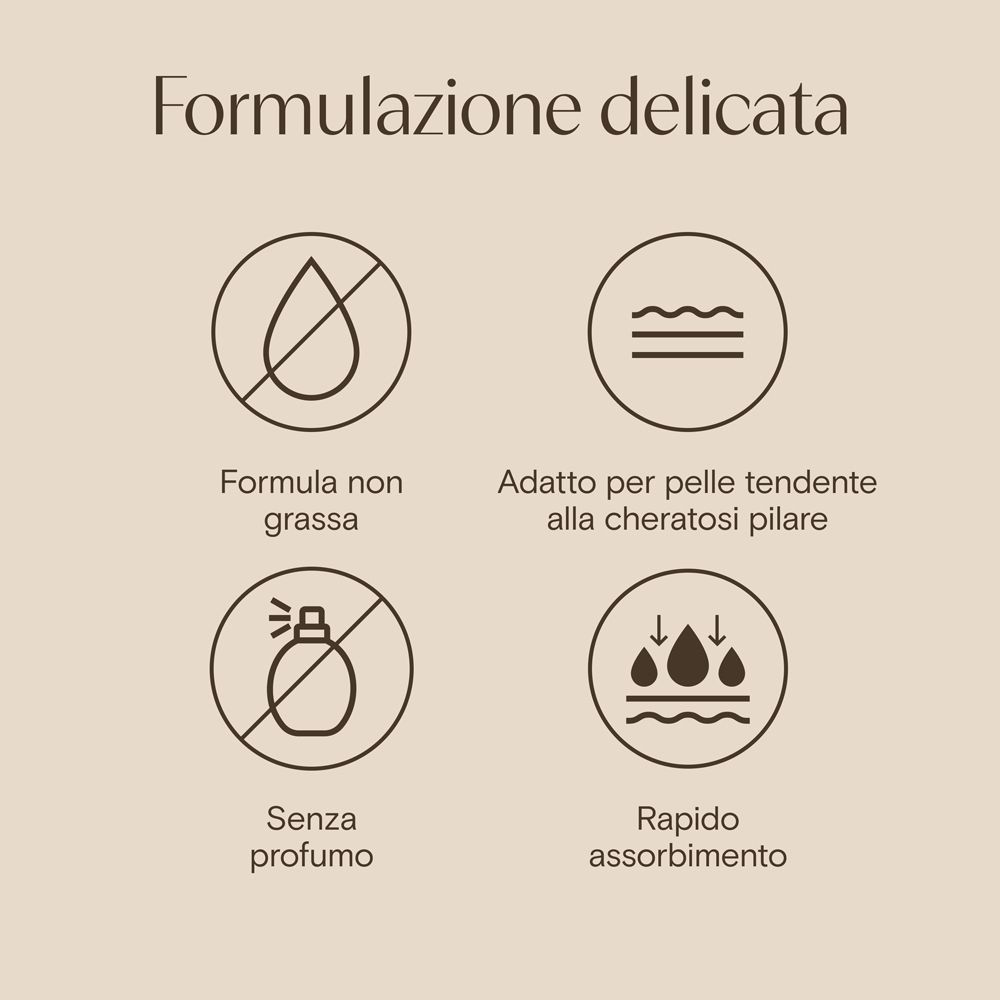 Grafico con simboli: Non grassa, per cheratosi pilare, senza profumo, rapido assorbimento.