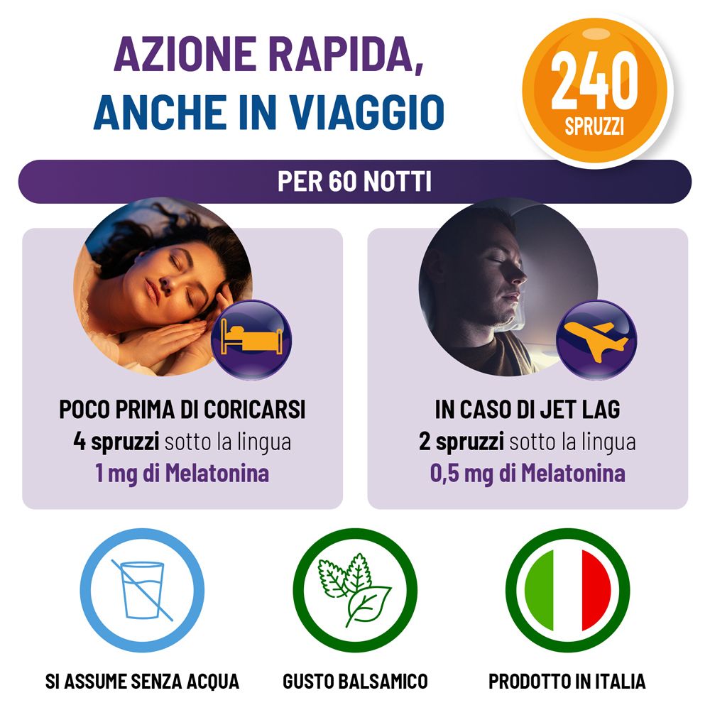Flacone spray di melatonina con esempi d'uso per addormentarsi rapidamente e alleviare il jet lag.