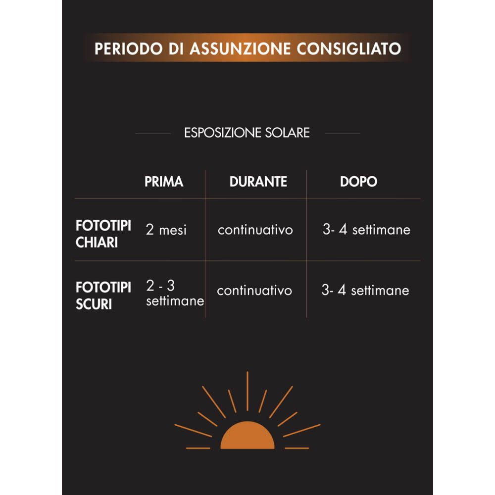Tabella: Periodo di assunzione consigliato. Prima, durante e dopo l'esposizione solare. Per fototipi chiari e scuri.