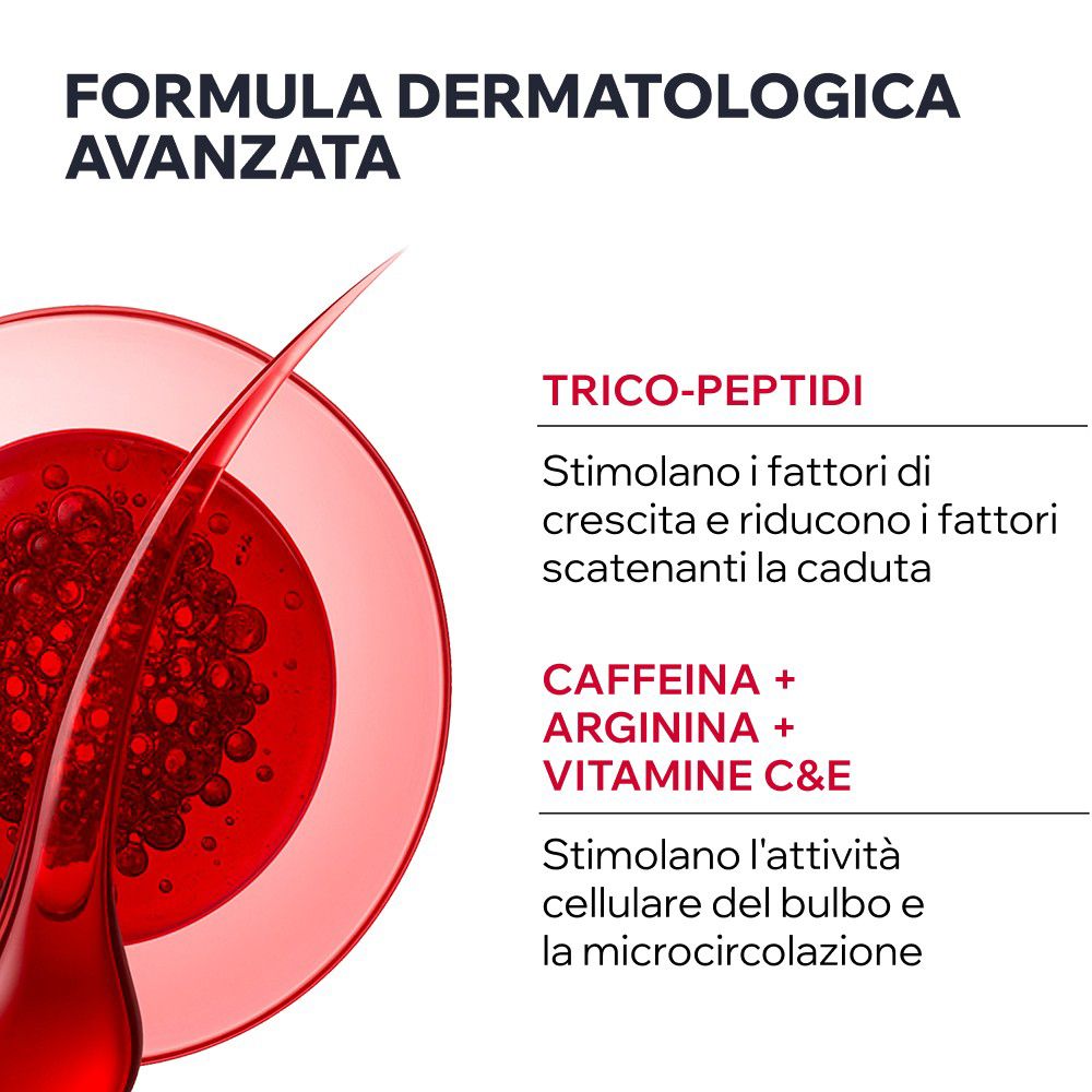 Grafica con ciocca di capelli e bolle rosse, che evidenzia ingredienti come trico-peptidi, caffeina, arginina e vitamine C&E.