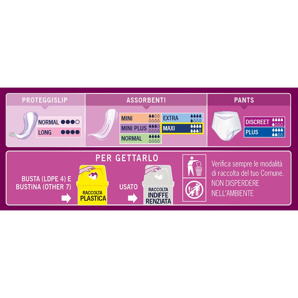 Confronto prodotti: Proteggislip, Assorbenti, Pants. Informazioni sullo smaltimento. Non disperdere nell'ambiente.