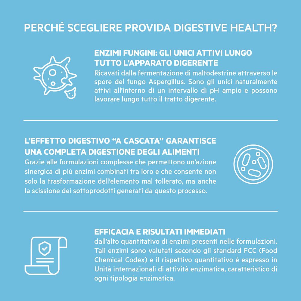 Grafiche spiegano l'azione degli enzimi fungini e l'effetto a cascata di Optima Provida Lacto Support.