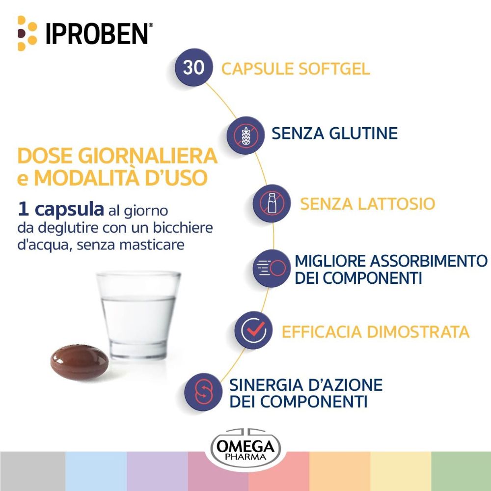 Capsula accanto a bicchiere d'acqua. Testo: 1 capsula al giorno. Senza glutine, lattosio. Logo Omega Pharma.