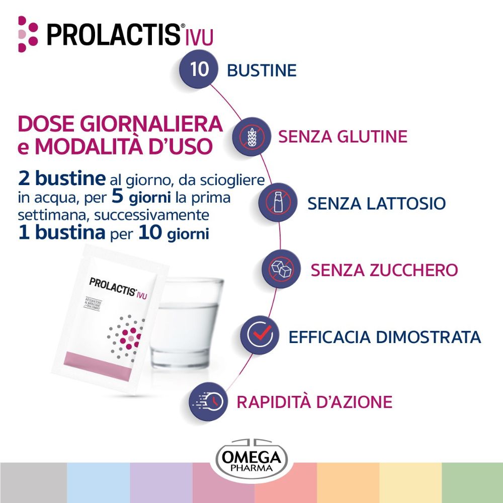Scatola Prolactis® ivu® Bustine. 10 bustine. Informazioni su dosaggio e ingredienti.